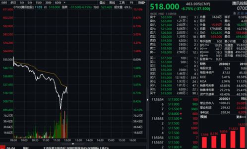 腾讯市值暴跌5000亿港元！背后的惊人原因