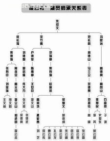 德云社相声演员辈分划分知多少？