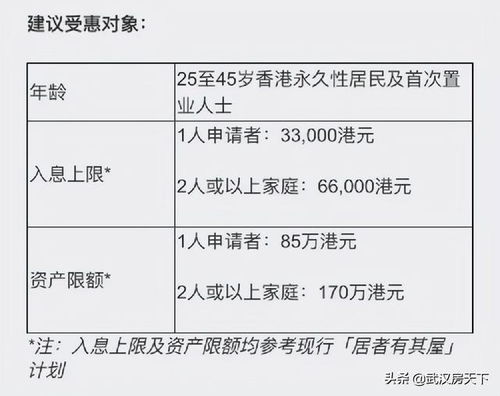 香港房企推出购房新政：房价五折出售，首付低至5%