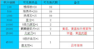 《三国志2014》22服群雄割据——荣耀揭榜，巅峰强者名单震撼发布！