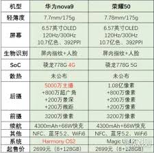 华为M9与荣耀V8N8全面对比：哪款更适合你？