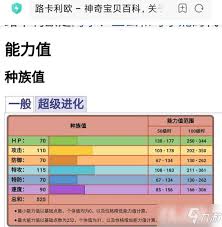 “！路卡利欧性格中那些让人意想不到的独特点”