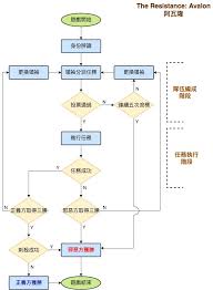 阿瓦隆6人局终极攻略：全面掌握游戏规则与流畅进程