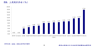 三沙概念股具体包括哪些企业？