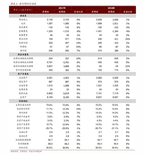 精选抗洪概念股，投资避险好选择