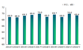 深圳何时能解除为低风险地区？