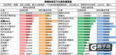 FGO梅林高效防御阵容搭配指南