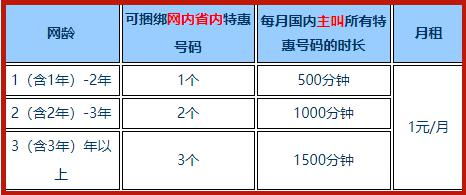 移动随心聊业务办理全攻略：轻松几步搞定你的通信新选择