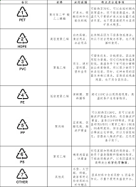 PC4材质塑料杯子底部标准解析