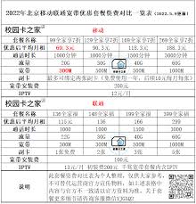 中国网通宽带费用详解