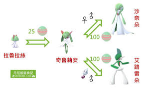 探索拉鲁拉斯的奇幻进化之旅：如何华丽蜕变为奇鲁莉安