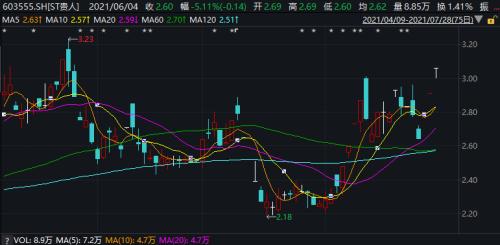 探究鸿星尔克背后的资本密码：它的股票代码究竟是？