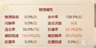 大话西游2至尊包加点指南