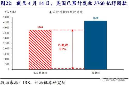 美联储退出QE：缩表风暴将如何重塑全球经济格局？