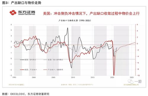 美联储退出QE：缩表风暴将如何重塑全球经济格局？