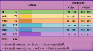 《口袋妖怪：四颚针龙属性与实战效果全解析》