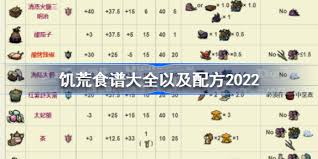 2024年最新《饥荒》食谱大全及配方汇总