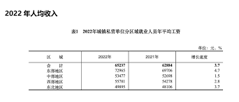 400万现金处于哪个收入水平?