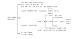 探索：本网站内容如何受美国法律全面保护？