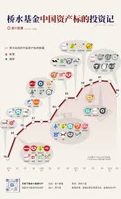 中国知名的对冲基金公司有哪些