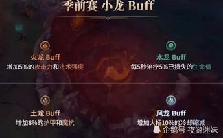 LOL小龙 Buff大解析：掌握这些效果让你游戏胜率飙升！