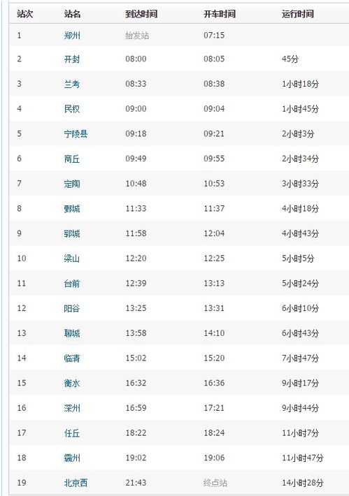 K2108列车时刻表及停靠站点查询