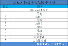 2023年最新十大品牌地板排名，打造梦想家居的首选！