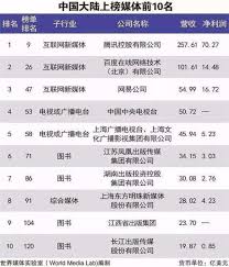 SMG公司的核心业务