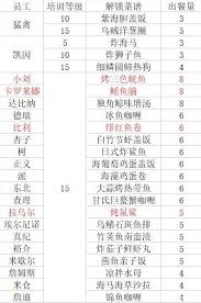 潜水员戴夫：全面解锁料理秘籍大