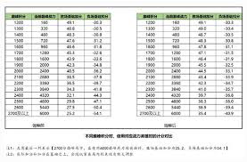 战力爆棚！解锁巅峰表现分加成秘籍