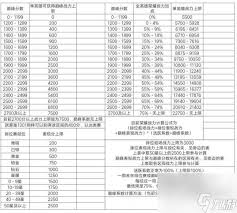 战力爆棚！解锁巅峰表现分加成秘籍