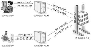 上海电信DNS大你的网络加速秘籍在这里！