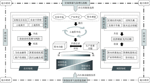 探索社会总供求原理：1990年代经济现象深度解析