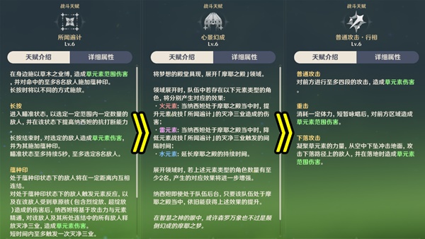 原神纳西妲圣遗物词条选择推荐