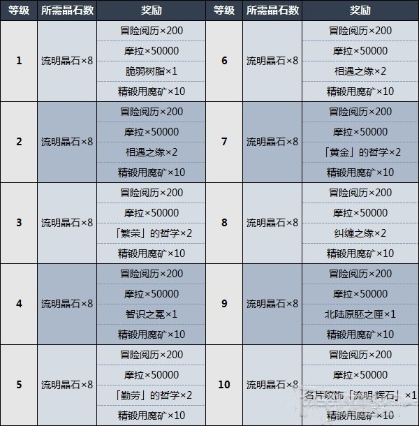原神流明晶石位置一览