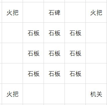原神石板异相需共照解谜思路分享