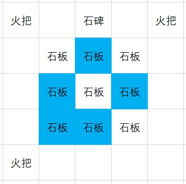 原神石板异相需共照解谜思路分享