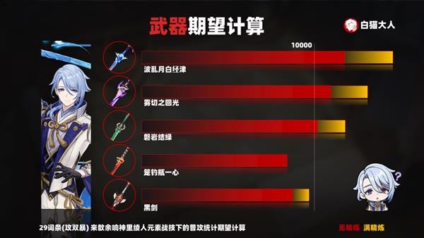 原神笼钓瓶一心强度解析