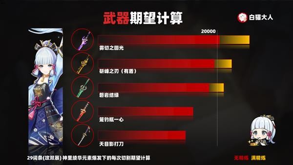 原神笼钓瓶一心强度解析