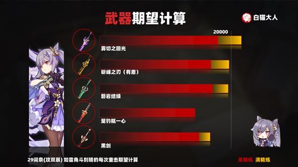 原神笼钓瓶一心强度解析