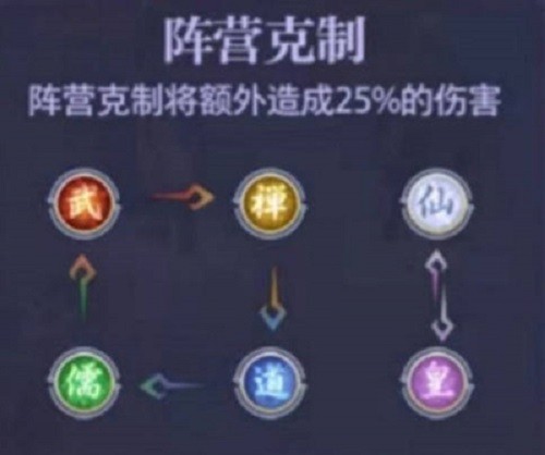炼仙传说阵容克制是什么