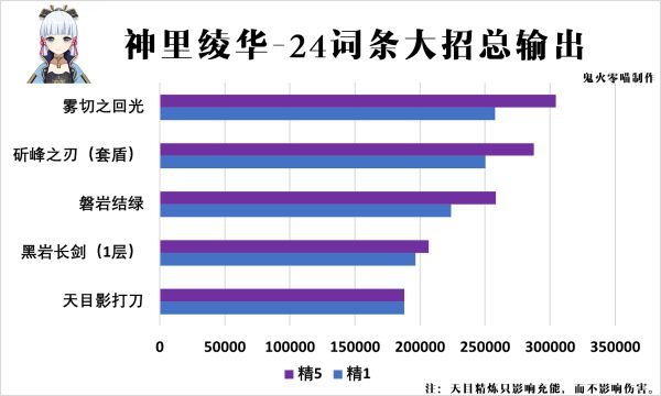 原神磐岩结绿强度解析