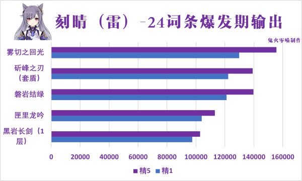 原神磐岩结绿强度解析