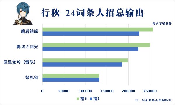 原神磐岩结绿强度解析