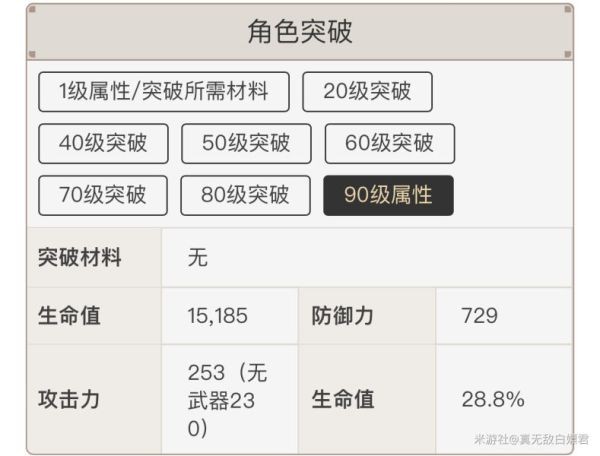 原神妮露强度及玩法解析