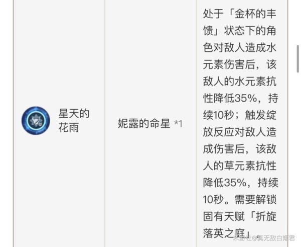 原神妮露强度及玩法解析