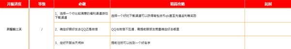 黎明觉醒新手开荒指南分享