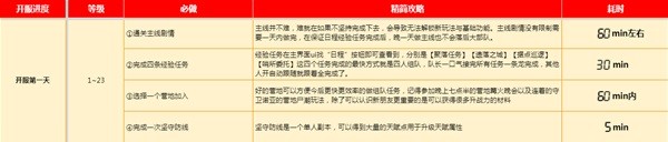 黎明觉醒新手开荒指南分享