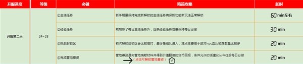 黎明觉醒新手开荒指南分享