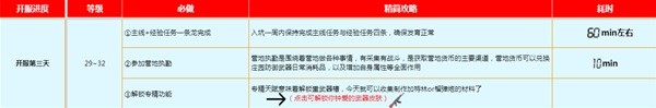 黎明觉醒新手开荒指南分享